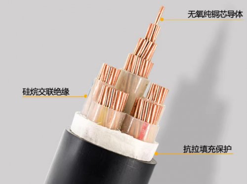 电力电缆的基本结构